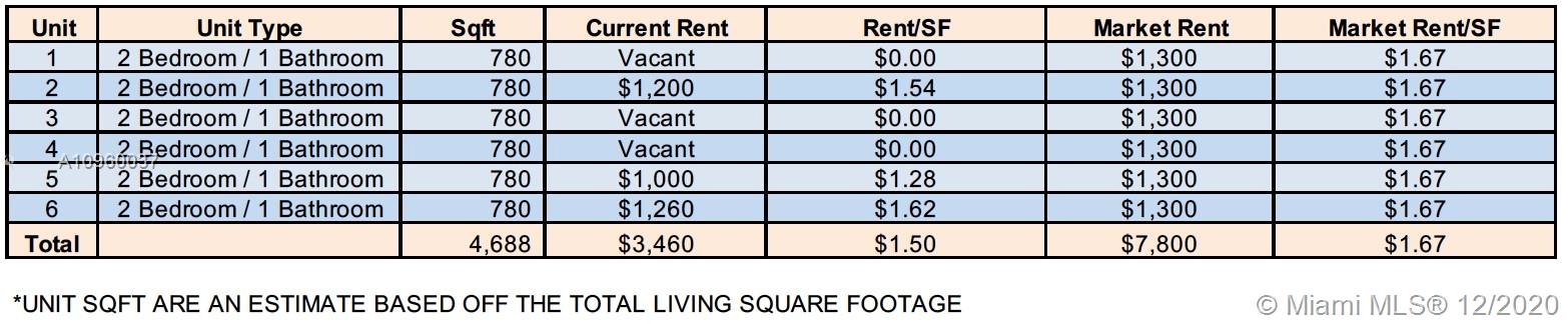 See details / 4688 sq. ft. $ 2020-11-30 0 Photo