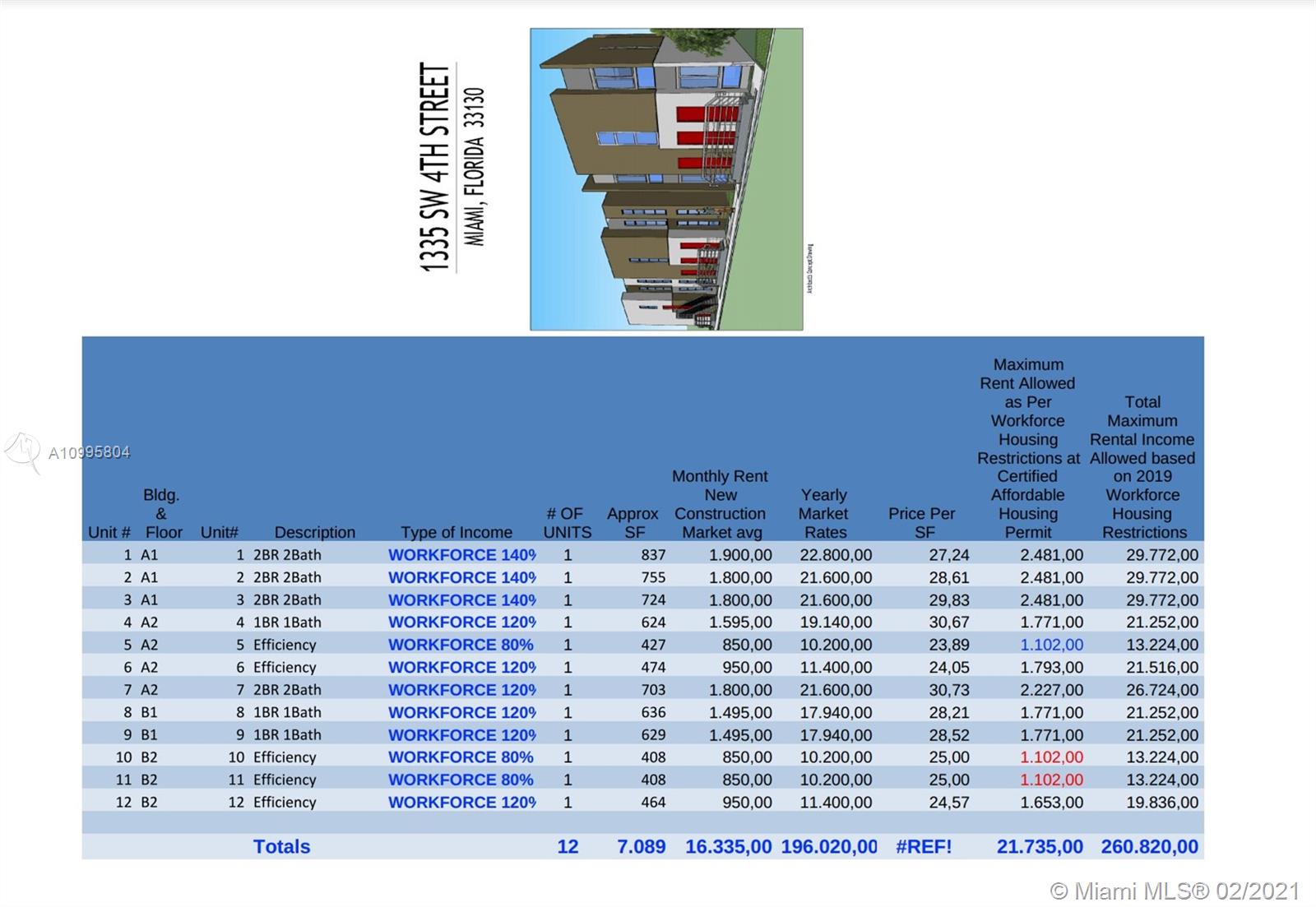 See details / 2536 sq. ft. $ 2021-02-08 0 Photo