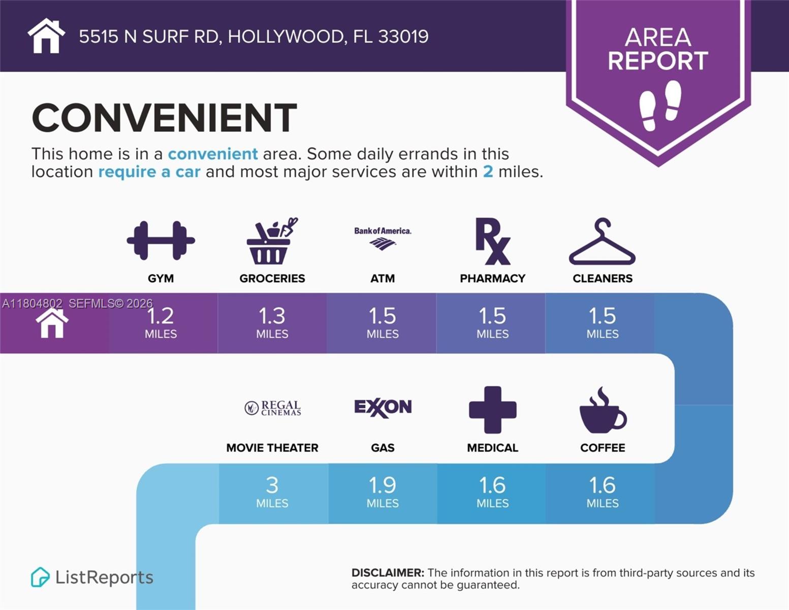   /   sq. ft. $ 2025-06-20 0 Photo