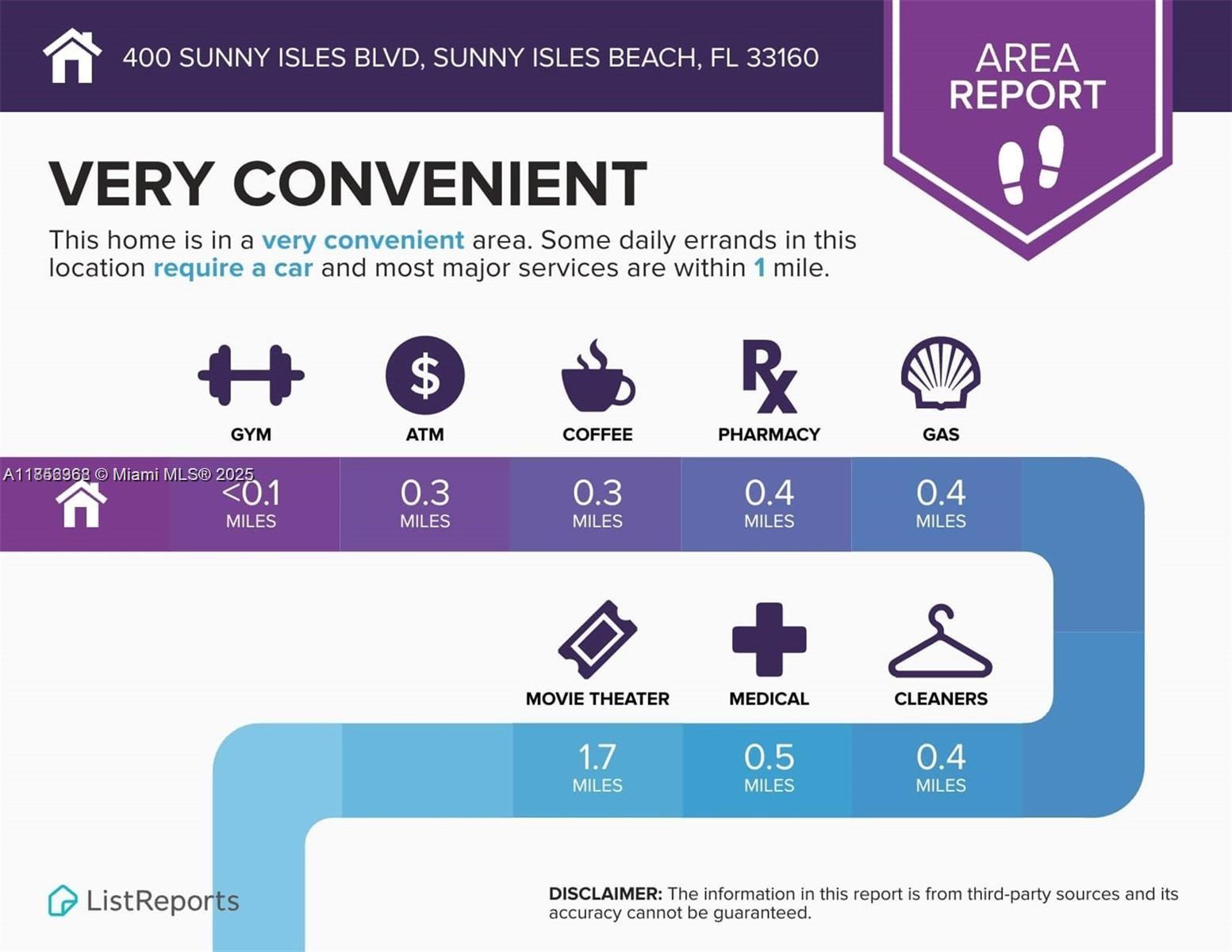 Photo of 400 Sunny Isles Blvd  #602, Sunny Isles Beach, Florida, 33160 - 