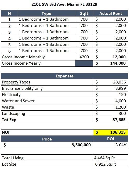   /  4464 sq. ft. $ 2025-08-13 0 Photo