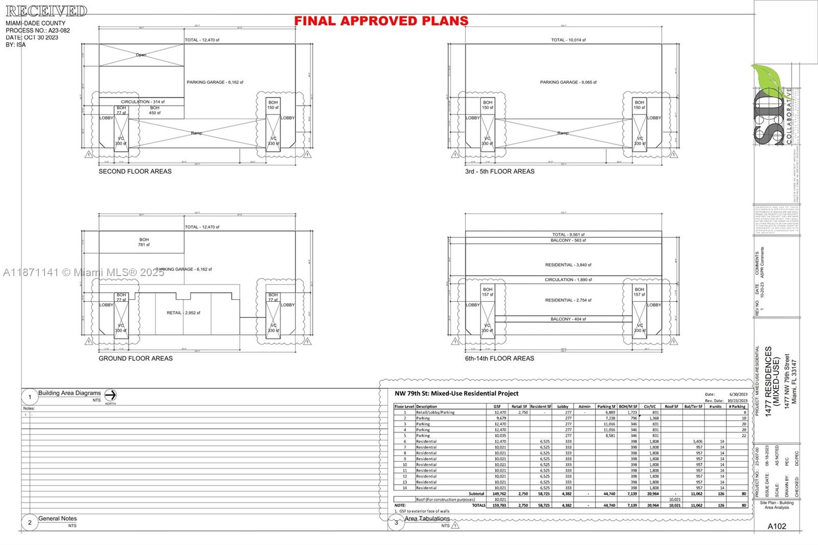 See details / sq. ft. $ 2025-09-03 0 Photo