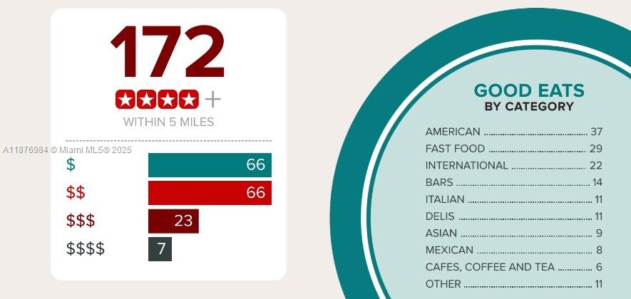   /  1679 sq. ft. $ 2025-11-10 0 Photo