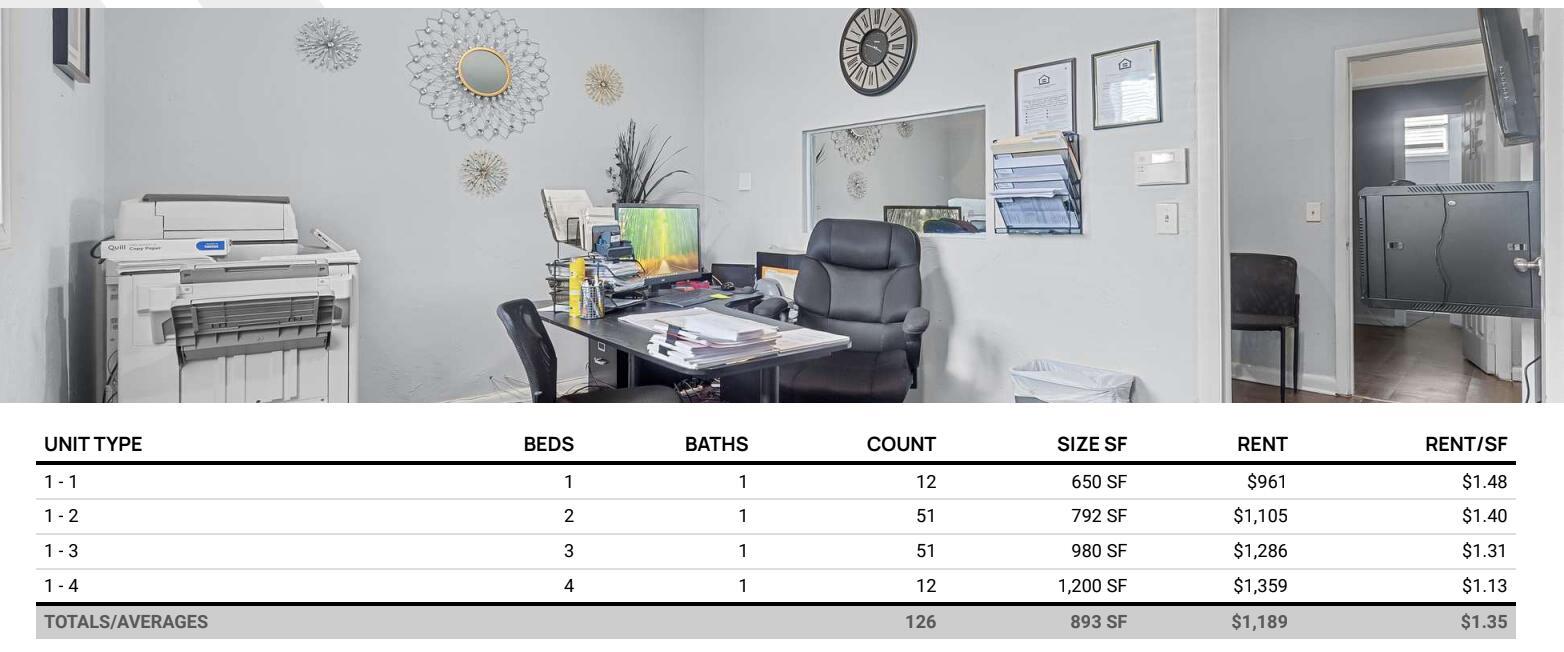   / 126  sq. ft. $ 2026-06-13 0 Photo