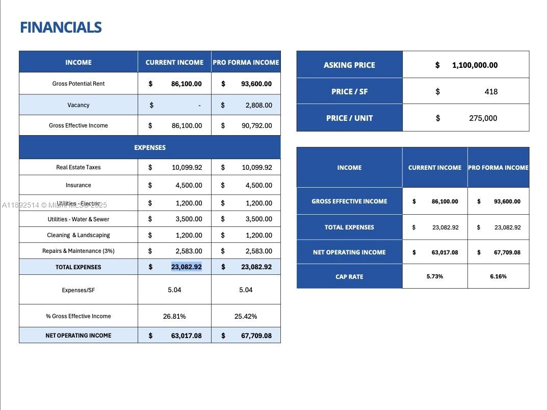 See details   /  3127 sq. ft. $ 2025-10-08 0 Photo