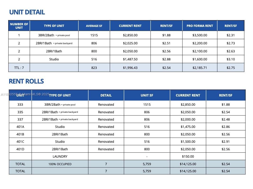See details   /   sq. ft. $ 2025-10-08 0 Photo