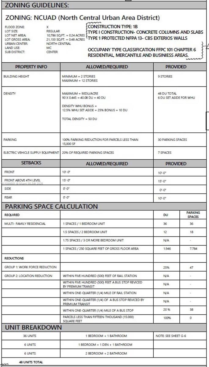 Ver detalles   /   sq. ft. $ 2025-10-20 0 foto
