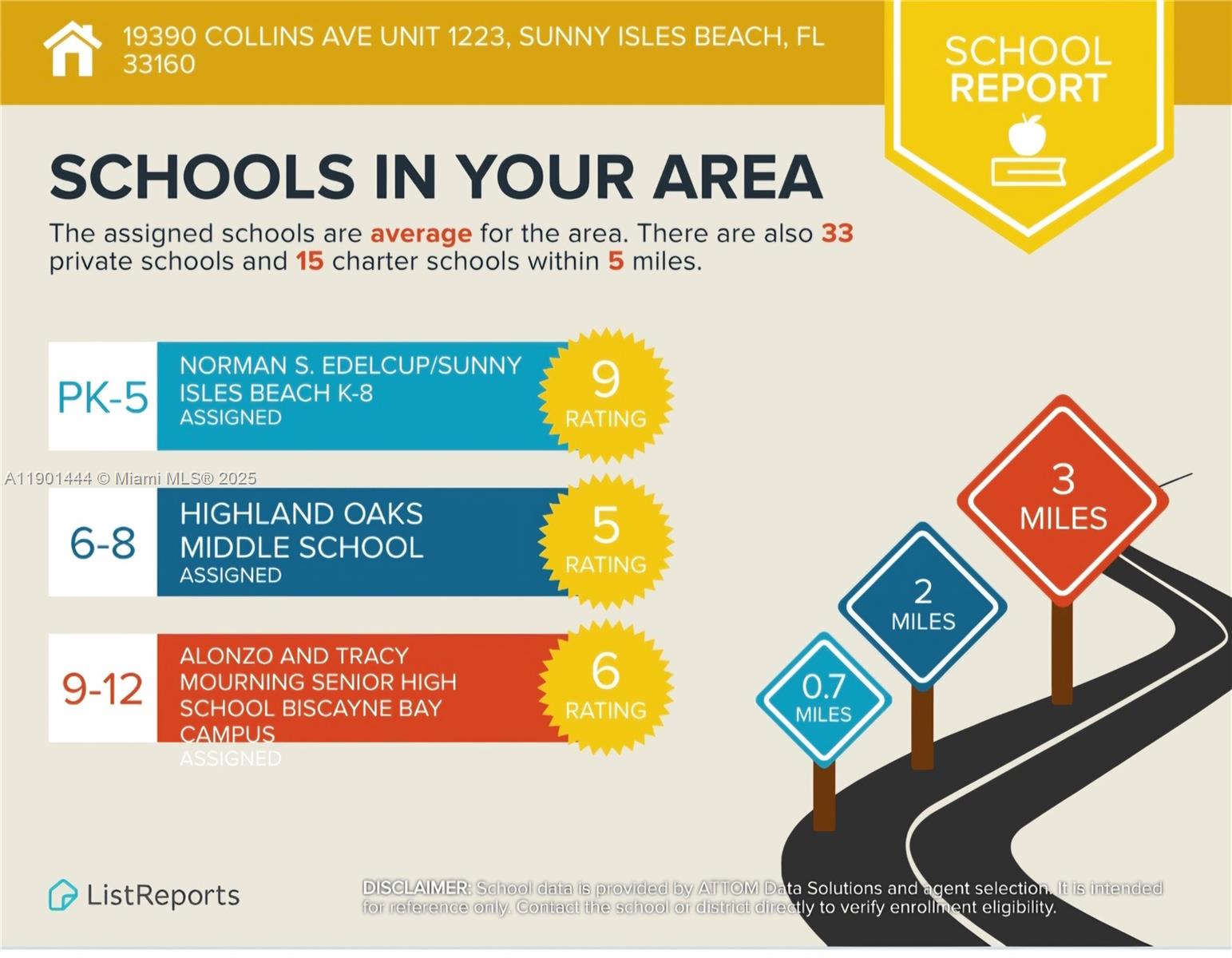 Photo of 19390 Collins Ave  #1223, Sunny Isles Beach, Florida, 33160 - 