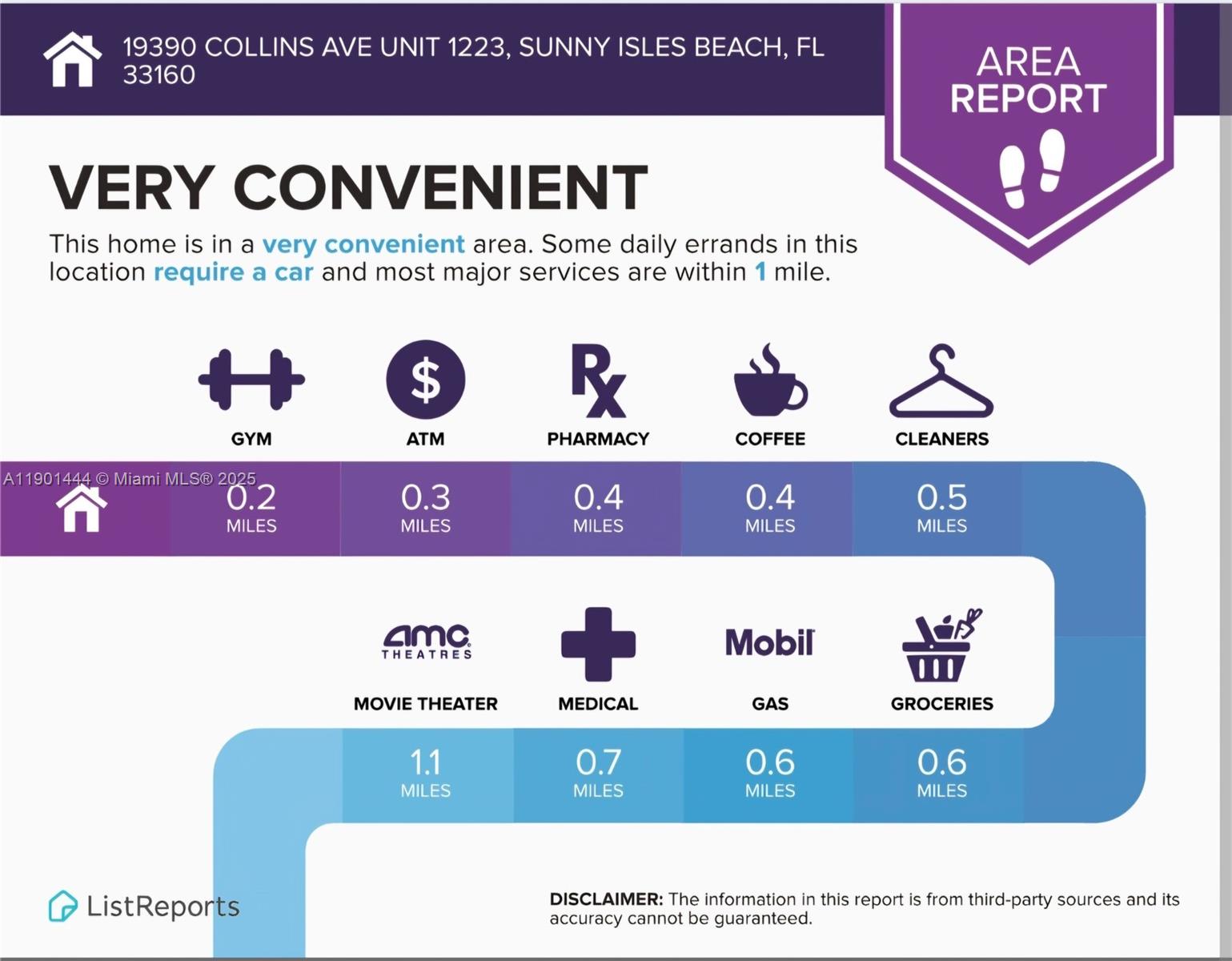 Photo of 19390 Collins Ave  #1223, Sunny Isles Beach, Florida, 33160 - 