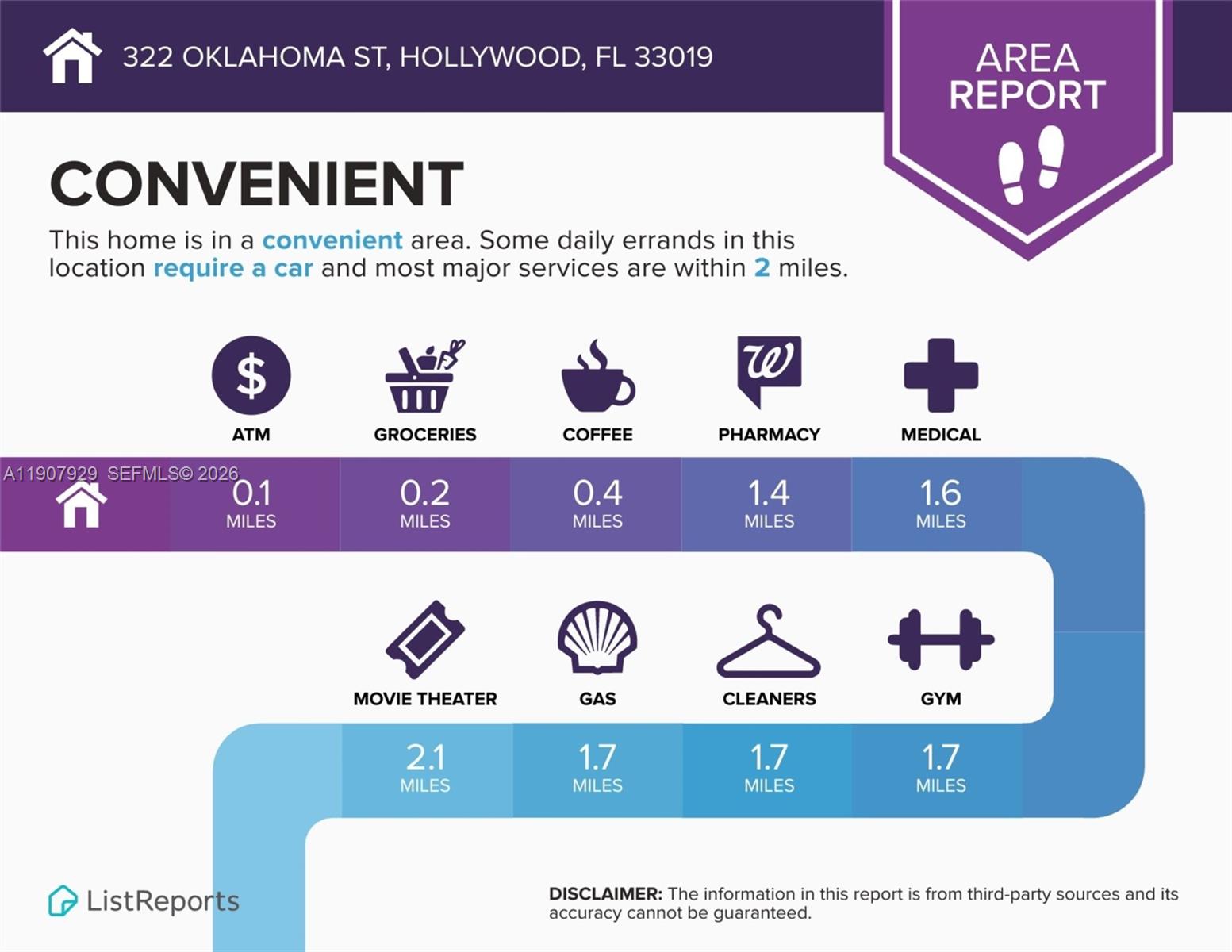   /  1700 кв.футов $ 2026-03-15 0 Фото