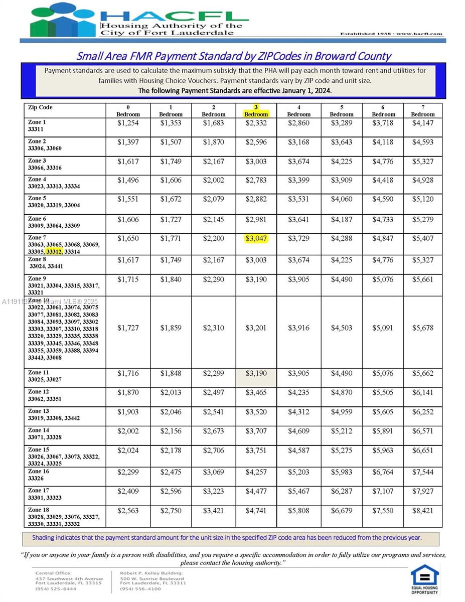 See details / 4855 sq. ft. $ 2025-11-10 0 Photo