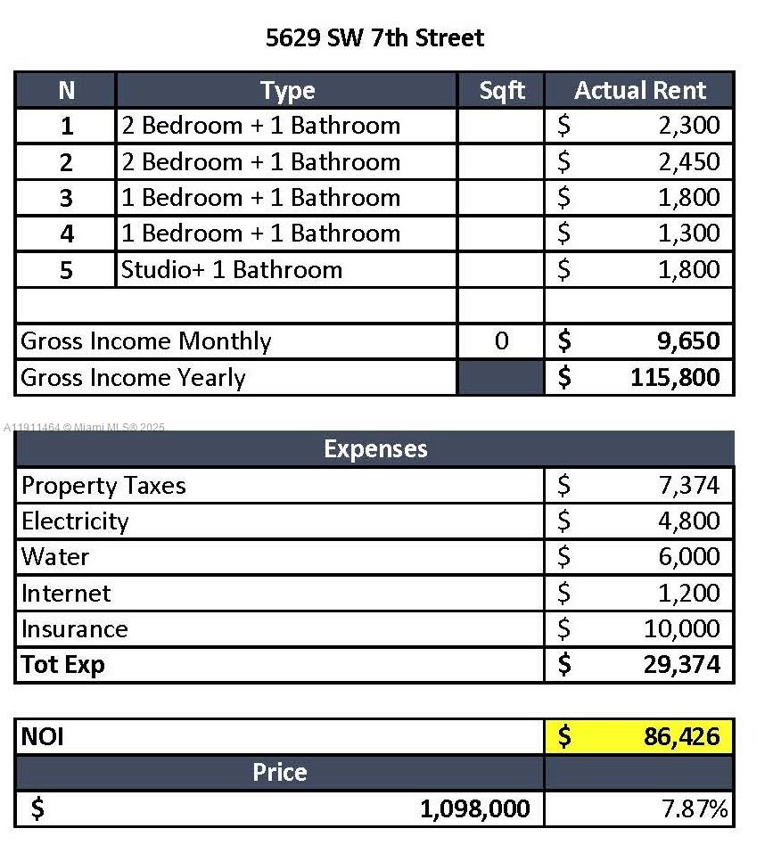   /  2525 sq. ft. $ 2025-11-10 0 Photo