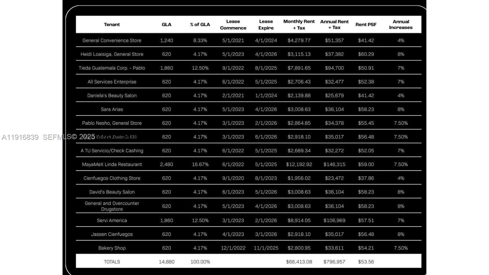 See details / 16728 sq. ft. $ 2025-11-19 0 Photo