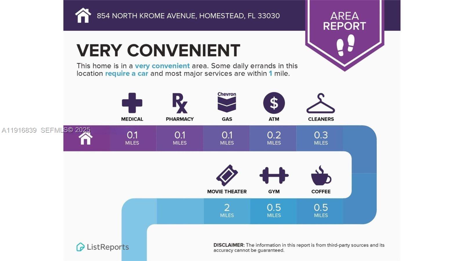 See details / 16728 sq. ft. $ 2025-11-19 0 Photo