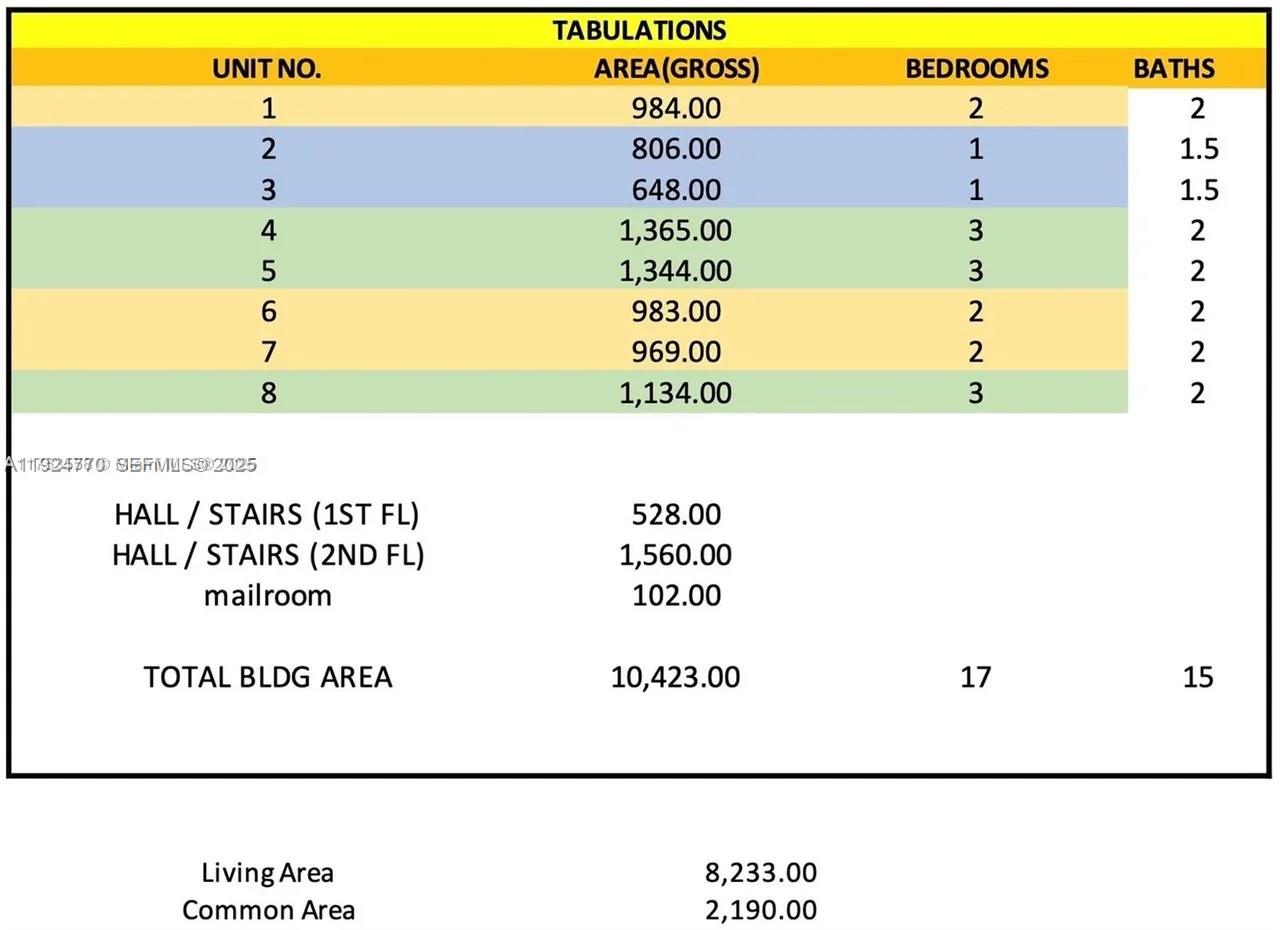   /   sq. ft. $ 2025-12-03 0 foto