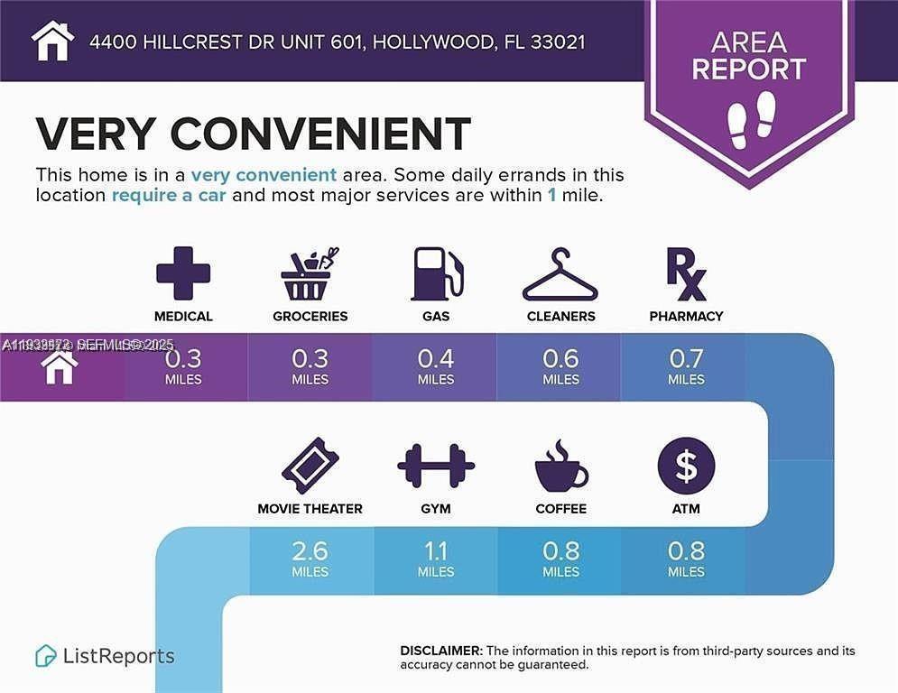 601B 2 / 2 1132 sq. ft. $ 2025-12-19 0 Photo