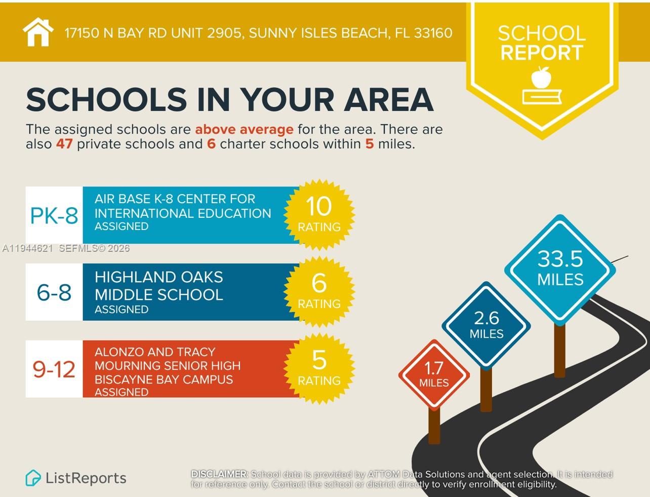 Photo of 17150 Bay  #2905, Sunny Isles Beach, Florida, 33160 - 