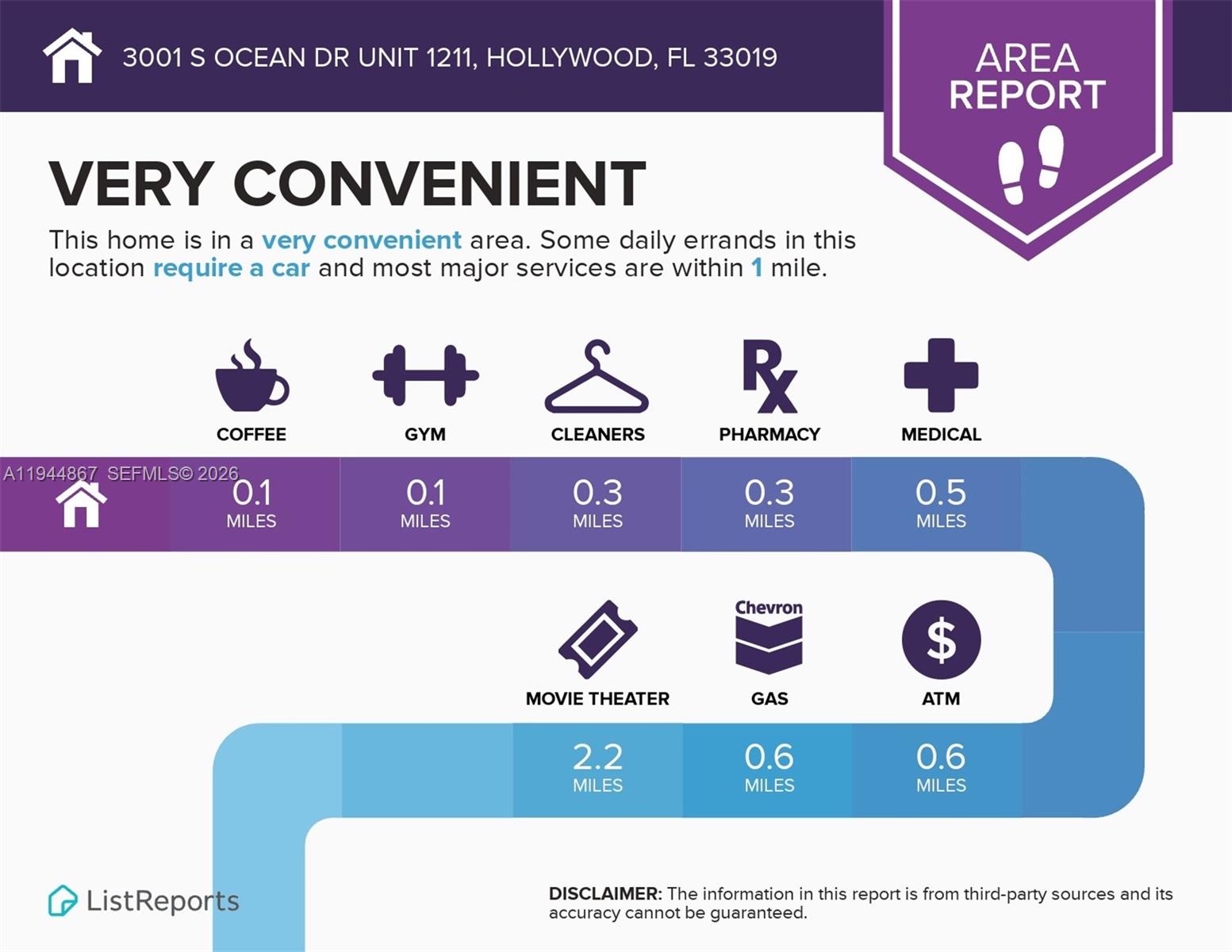 Photo of 3001 Ocean Dr #1211, Hollywood, Florida, 33019 -