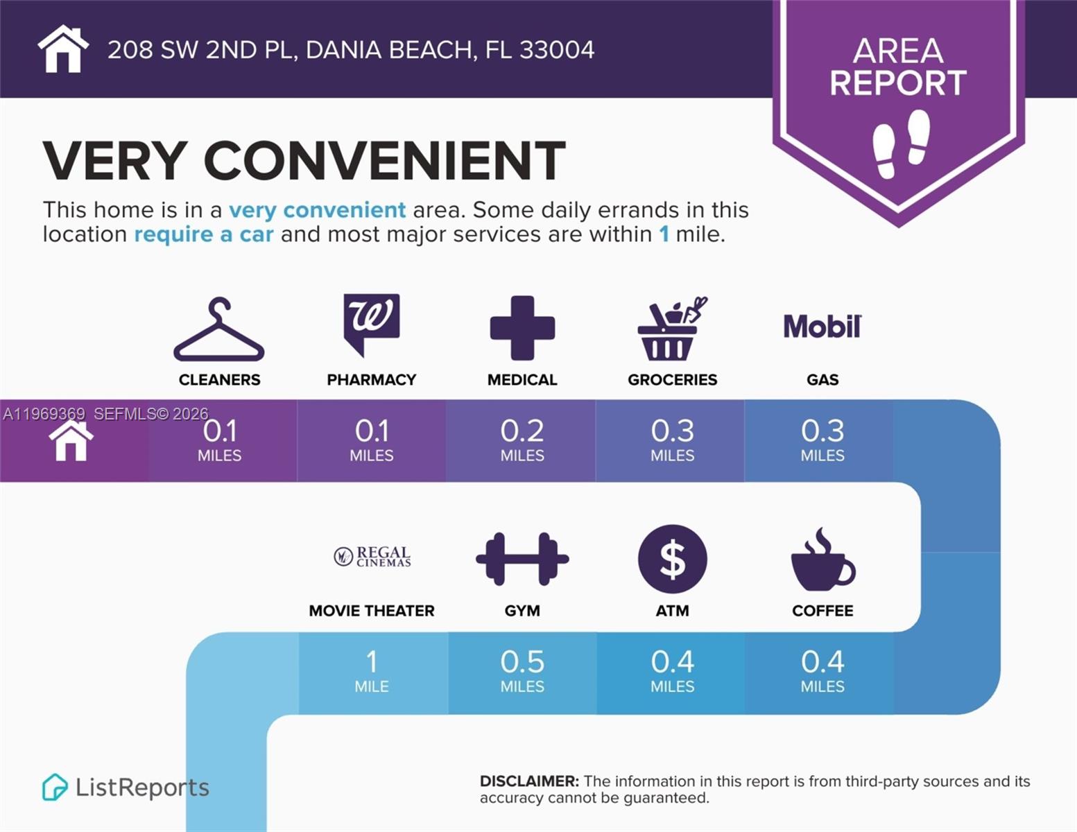   /  1427 sq. ft. $ 2026-03-25 0 Photo