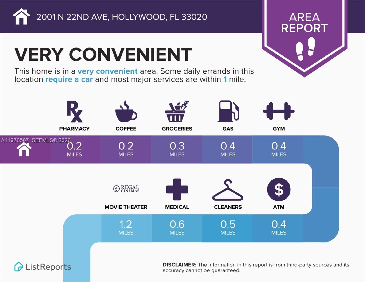   /  2511 sq. ft. $ 2026-03-14 0 foto