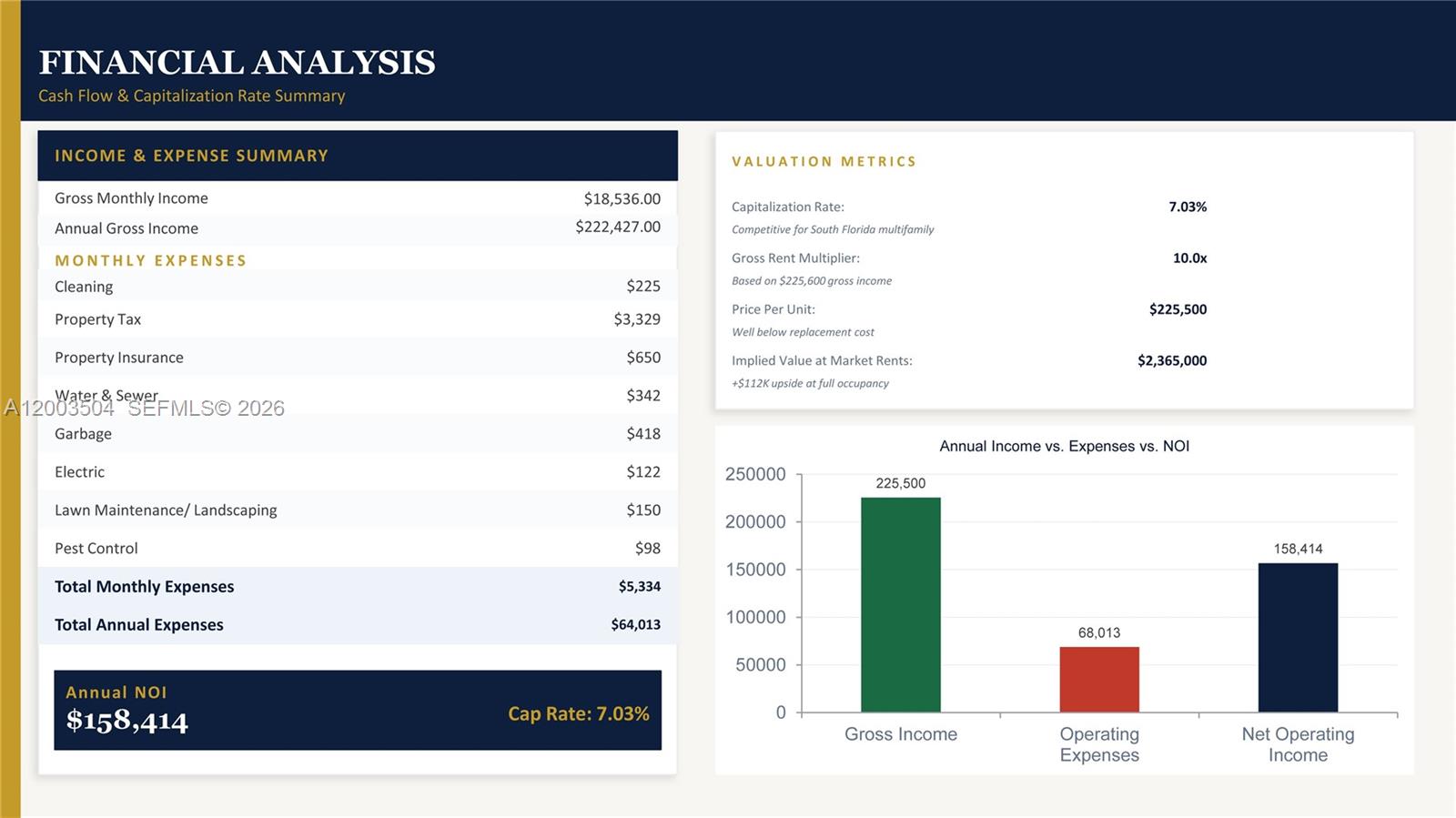   /  7445 sq. ft. $ 2026-04-21 0 Photo