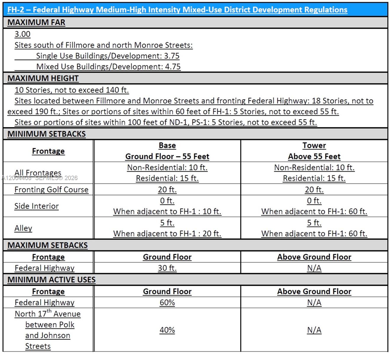   /   sq. ft. $ 2026-04-20 0 Photo