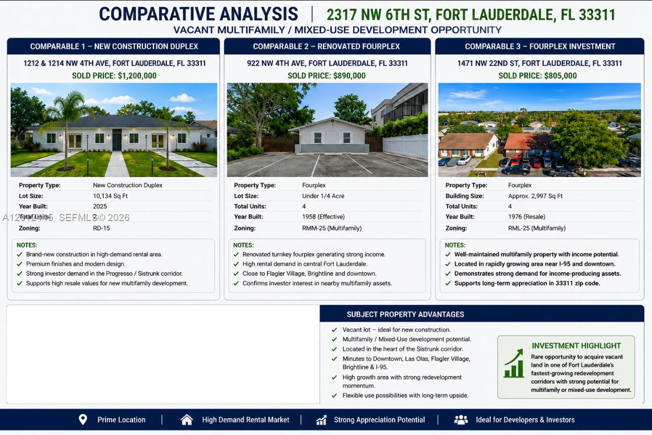   /   sq. ft. $ 2026-05-04 0 Photo