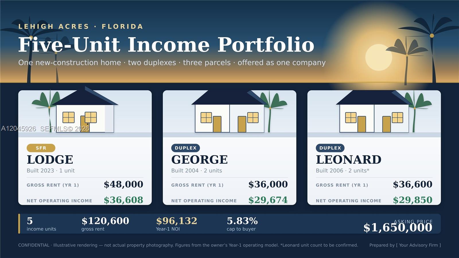   /   sq. ft. $ 2026-06-30 0 foto